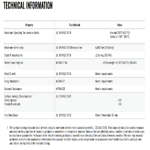 Fiberglass Board insulation
